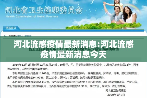 河北流感疫情最新消息:河北流感疫情最新消息今天