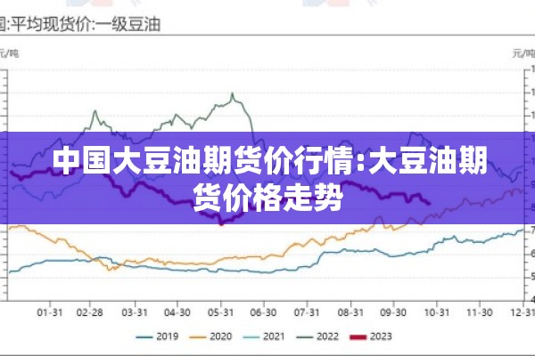 中国大豆油期货价行情:大豆油期货价格走势