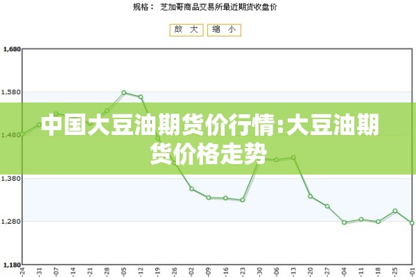 中国大豆油期货价行情:大豆油期货价格走势