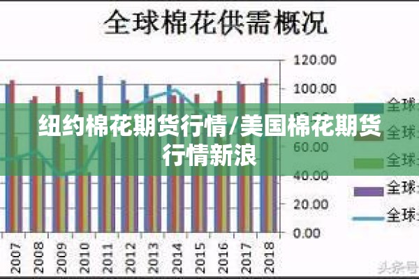 纽约棉花期货行情/美国棉花期货行情新浪