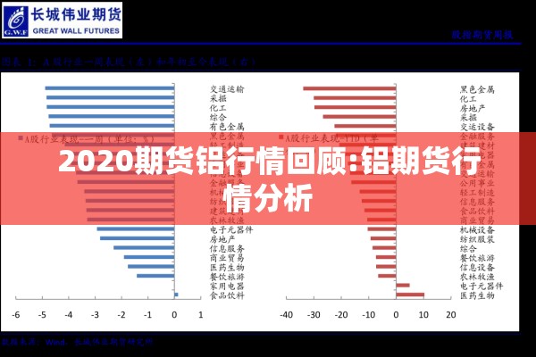 2020期货铝行情回顾:铝期货行情分析
