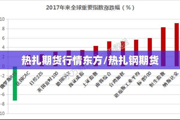 热扎期货行情东方/热扎钢期货