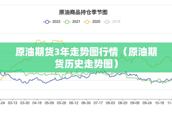 原油期货3年走势图行情（原油期货历史走势图）