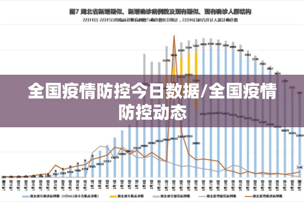 全国疫情防控今日数据/全国疫情防控动态