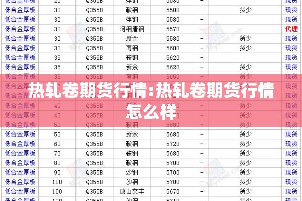 热轧卷期货行情:热轧卷期货行情怎么样
