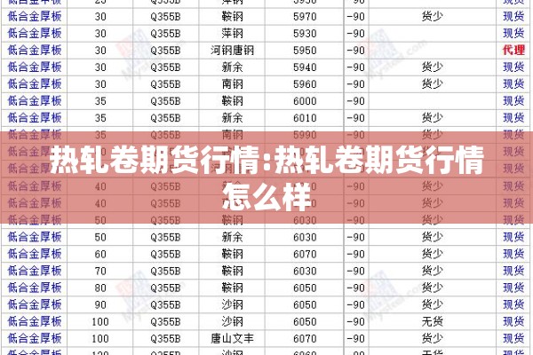 热轧卷期货行情:热轧卷期货行情怎么样