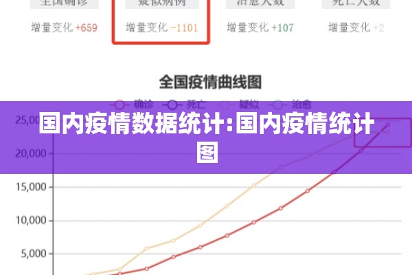 国内疫情数据统计:国内疫情统计图