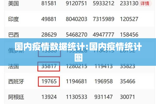 国内疫情数据统计:国内疫情统计图