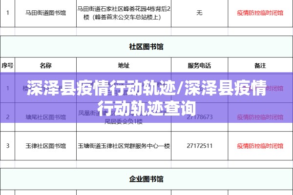 深泽县疫情行动轨迹/深泽县疫情行动轨迹查询