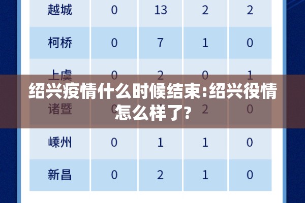 绍兴疫情什么时候结束:绍兴役情怎么样了?