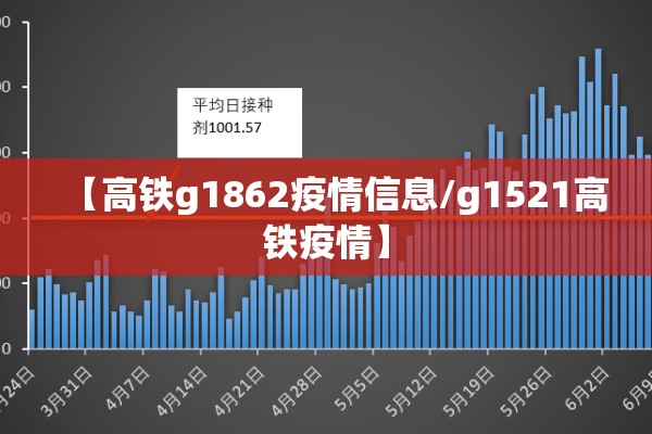 【高铁g1862疫情信息/g1521高铁疫情】