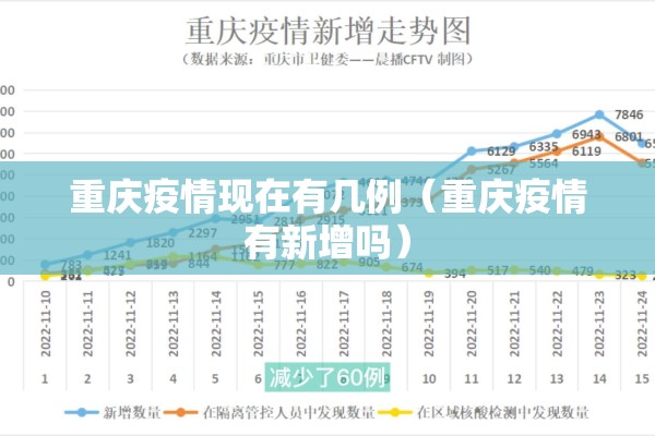 重庆疫情现在有几例（重庆疫情有新增吗）