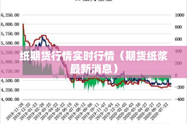 纸期货行情实时行情（期货纸浆最新消息）