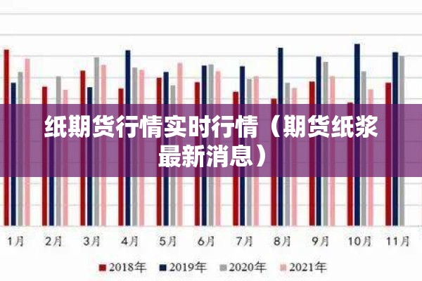 纸期货行情实时行情（期货纸浆最新消息）