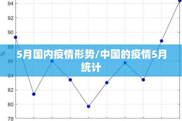 5月国内疫情形势/中国的疫情5月统计