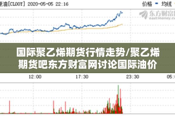 国际聚乙烯期货行情走势/聚乙烯期货吧东方财富网讨论国际油价