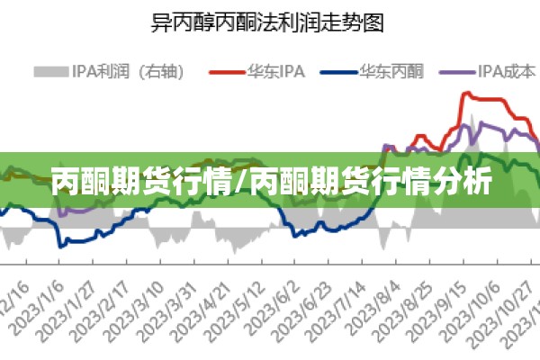丙酮期货行情/丙酮期货行情分析