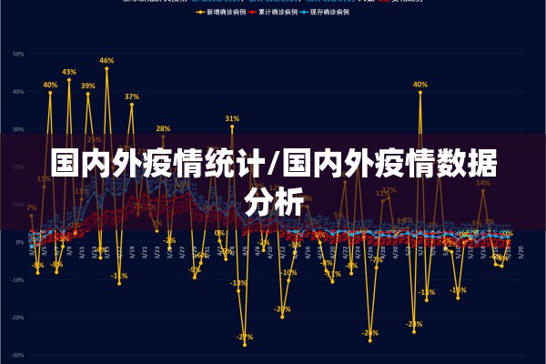 国内外疫情统计/国内外疫情数据分析