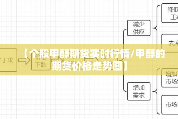 【个股甲醇期货实时行情/甲醇的期货价格走势图】