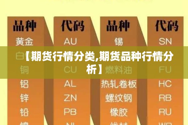 【期货行情分类,期货品种行情分析】