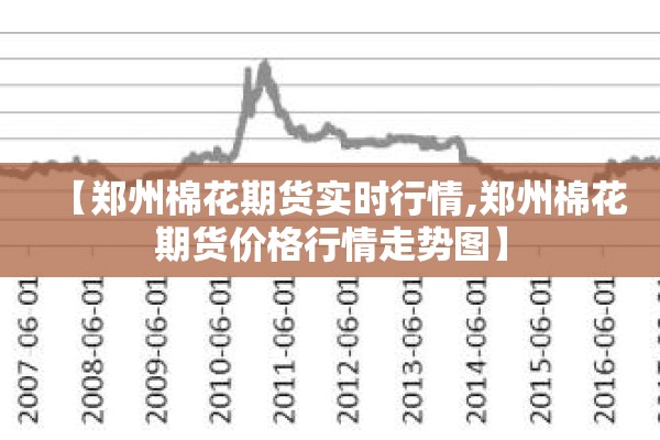 【郑州棉花期货实时行情,郑州棉花期货价格行情走势图】