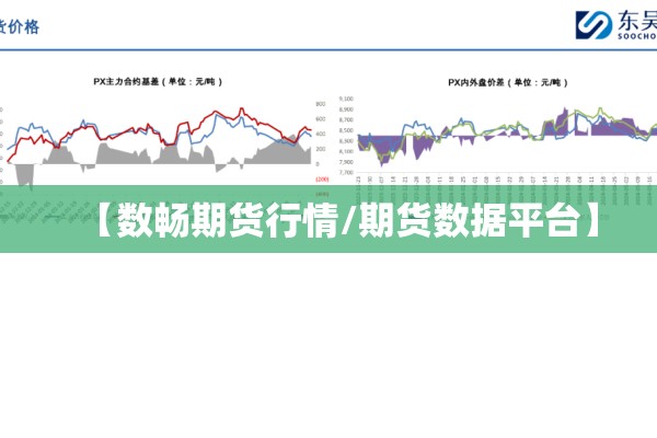 【数畅期货行情/期货数据平台】