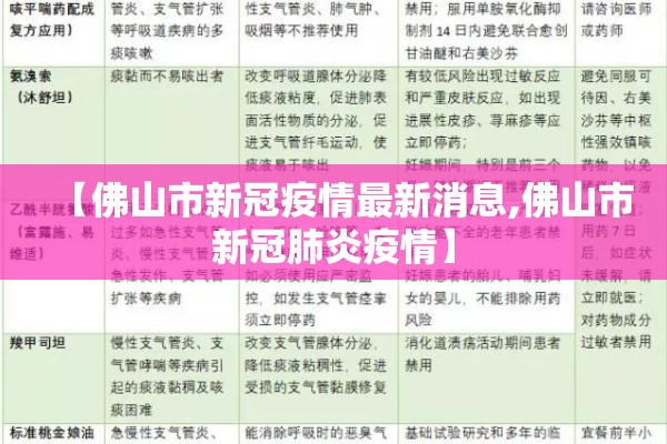 【佛山市新冠疫情最新消息,佛山市新冠肺炎疫情】