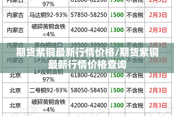 期货紫铜最新行情价格/期货紫铜最新行情价格查询