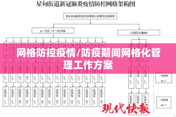 网格防控疫情/防疫期间网格化管理工作方案