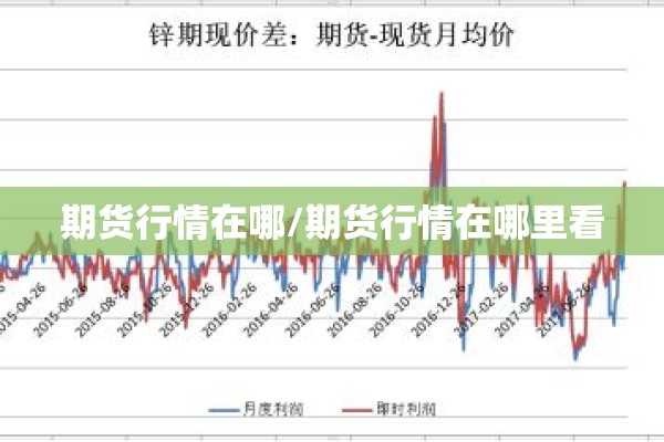 期货行情在哪/期货行情在哪里看
