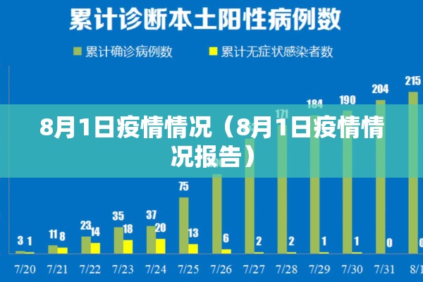 8月1日疫情情况（8月1日疫情情况报告）