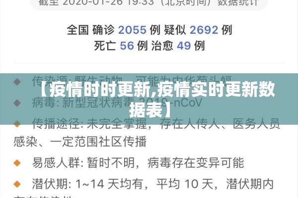 【疫情时时更新,疫情实时更新数据表】