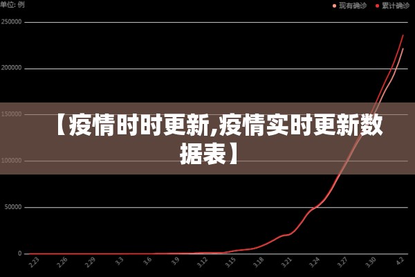 【疫情时时更新,疫情实时更新数据表】