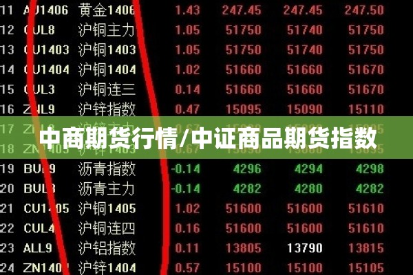 中商期货行情/中证商品期货指数