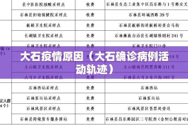 大石疫情原因（大石确诊病例活动轨迹）