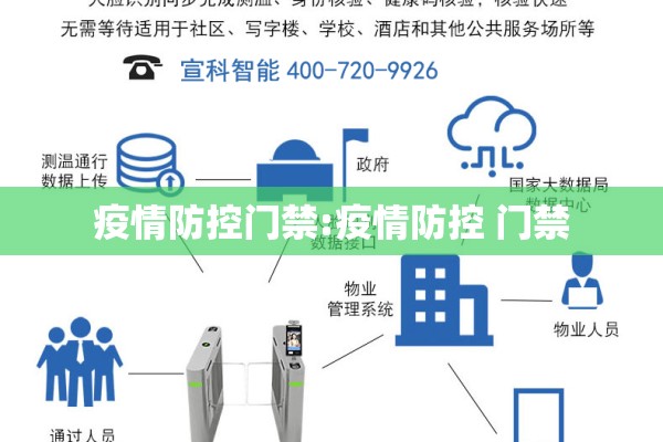 疫情防控门禁:疫情防控 门禁