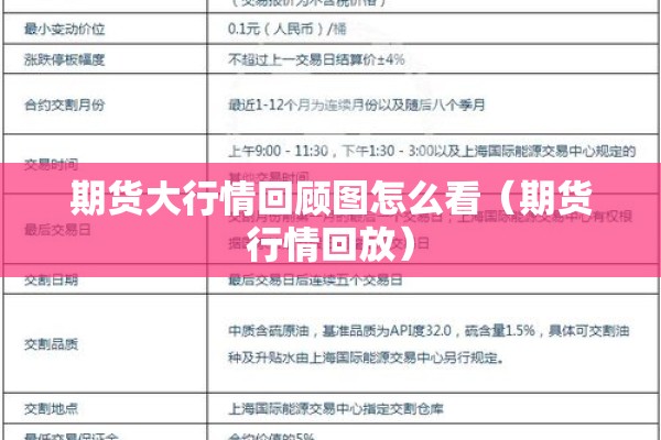 期货大行情回顾图怎么看（期货行情回放）