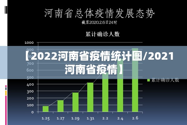 【2022河南省疫情统计图/2021河南省疫情】