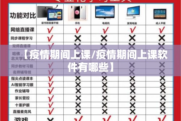 【疫情期间上课/疫情期间上课软件有哪些】