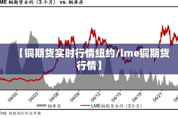 【铜期货实时行情纽约/lme铜期货行情】