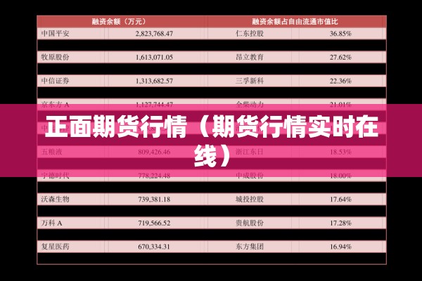 正面期货行情（期货行情实时在线）