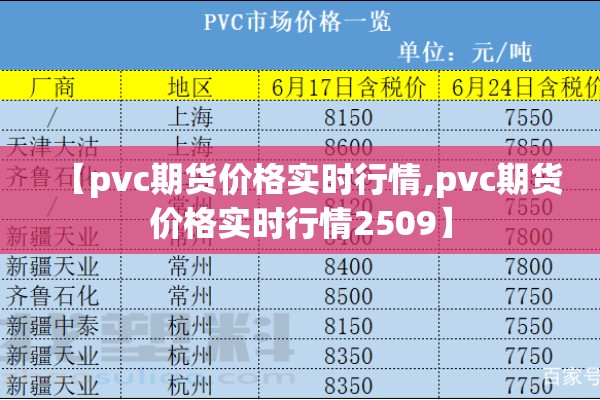 【pvc期货价格实时行情,pvc期货价格实时行情2509】
