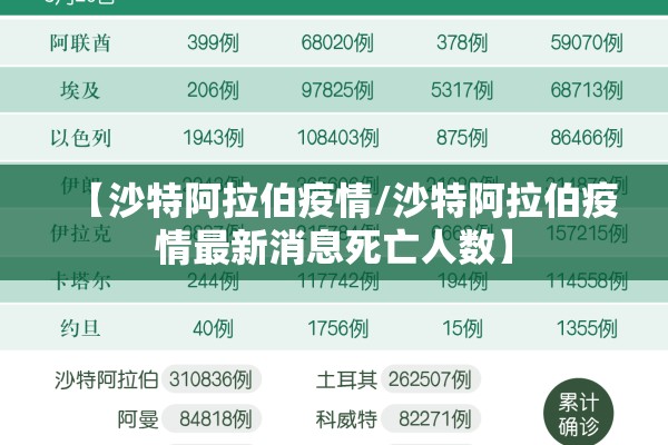 【沙特阿拉伯疫情/沙特阿拉伯疫情最新消息死亡人数】