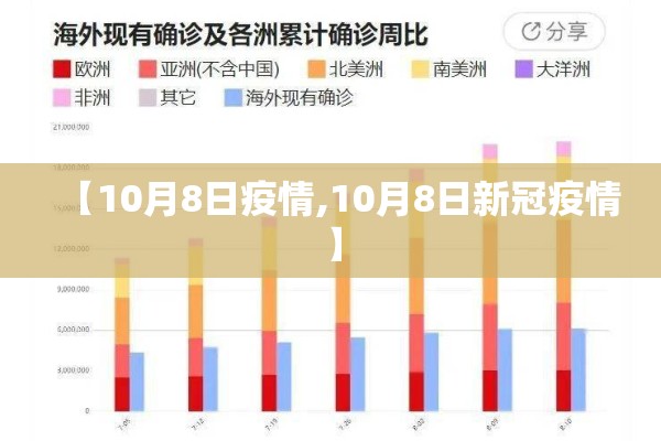 【10月8日疫情,10月8日新冠疫情】