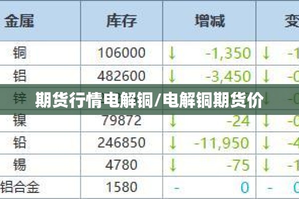 期货行情电解铜/电解铜期货价