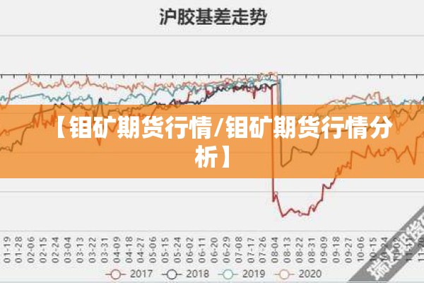 【钼矿期货行情/钼矿期货行情分析】