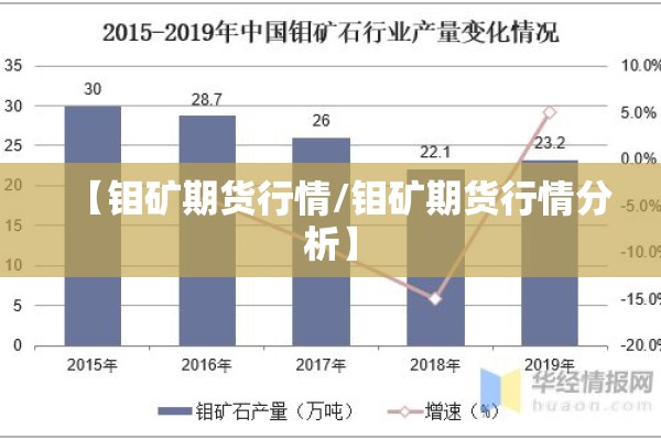 【钼矿期货行情/钼矿期货行情分析】