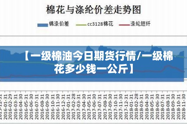 【一级棉油今日期货行情/一级棉花多少钱一公斤】