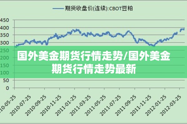 国外美金期货行情走势/国外美金期货行情走势最新