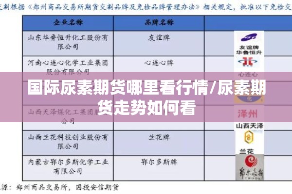 国际尿素期货哪里看行情/尿素期货走势如何看